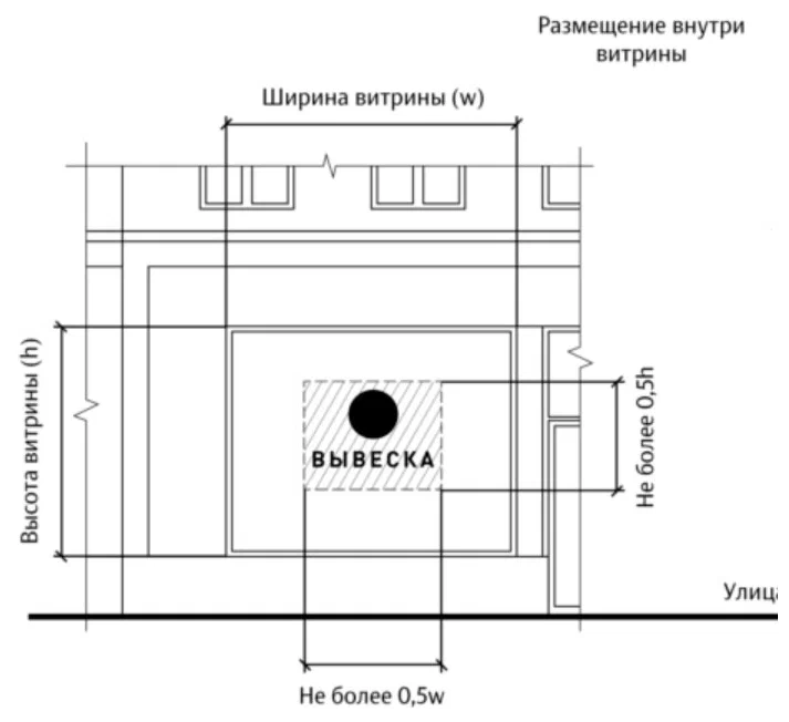 Односторонняя вертикальная подвесная световая панель кристалайт LaBukva формата А0 — изображение 6